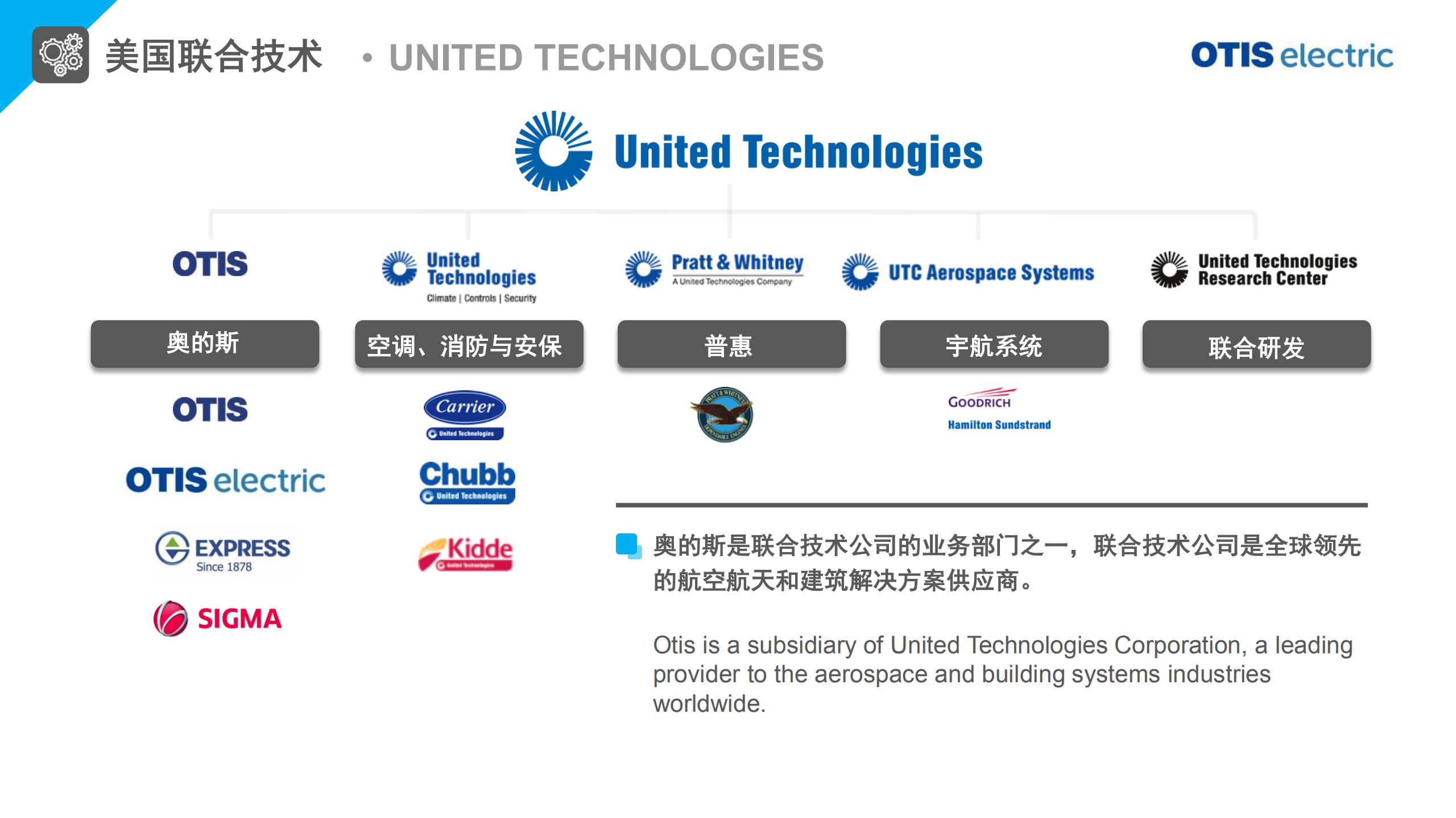 奥的斯（Otis Electric ）电梯 公司介绍(图2)