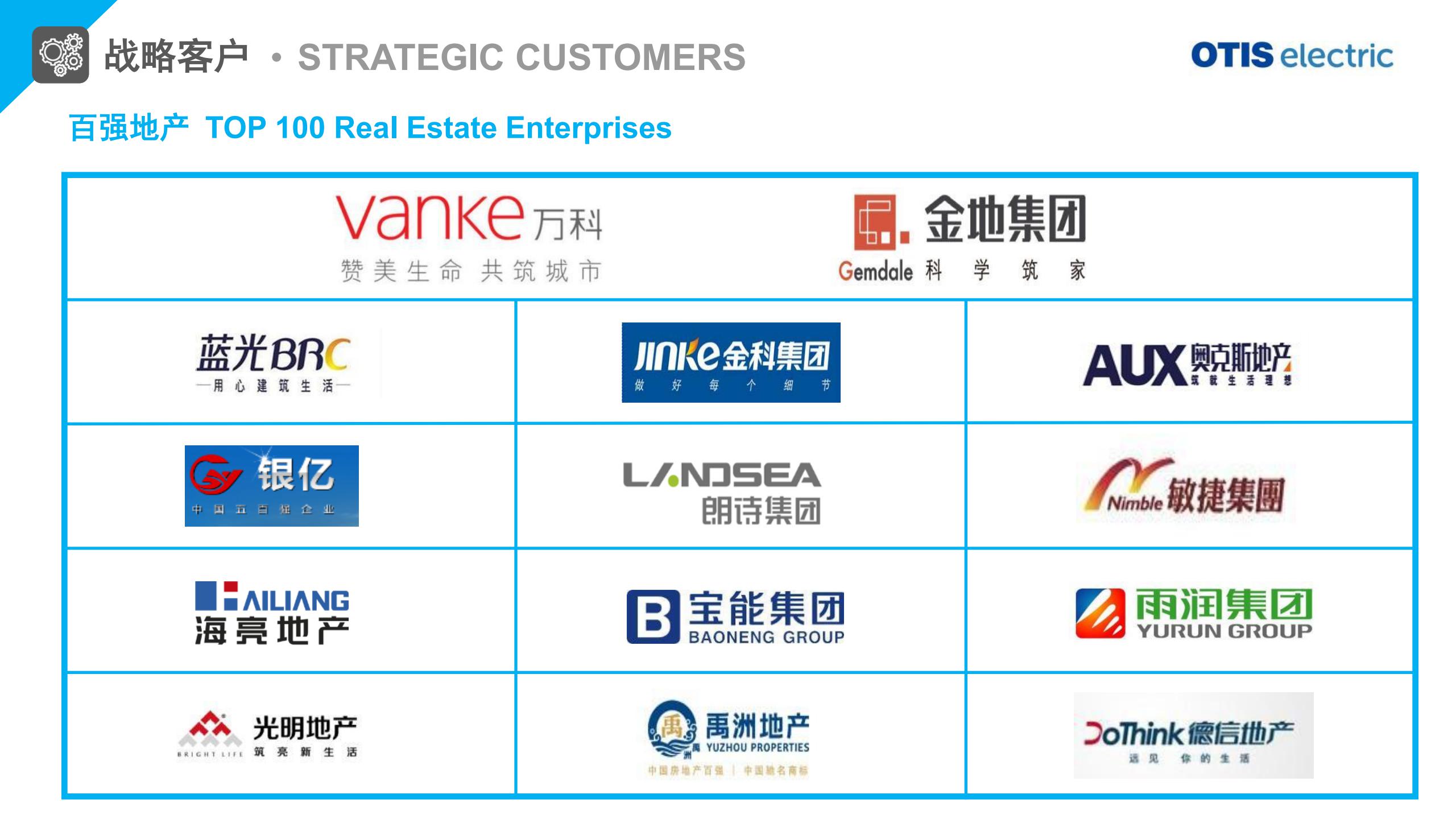 奥的斯（Otis Electric ）电梯 公司介绍(图15)