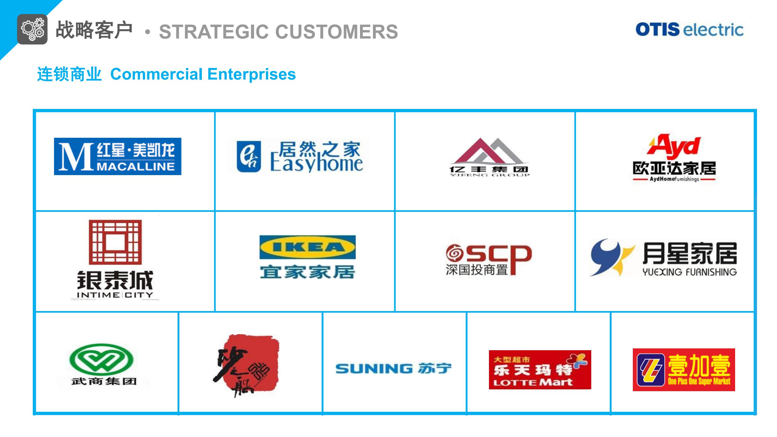 奥的斯（Otis Electric ）电梯 公司介绍(图16)