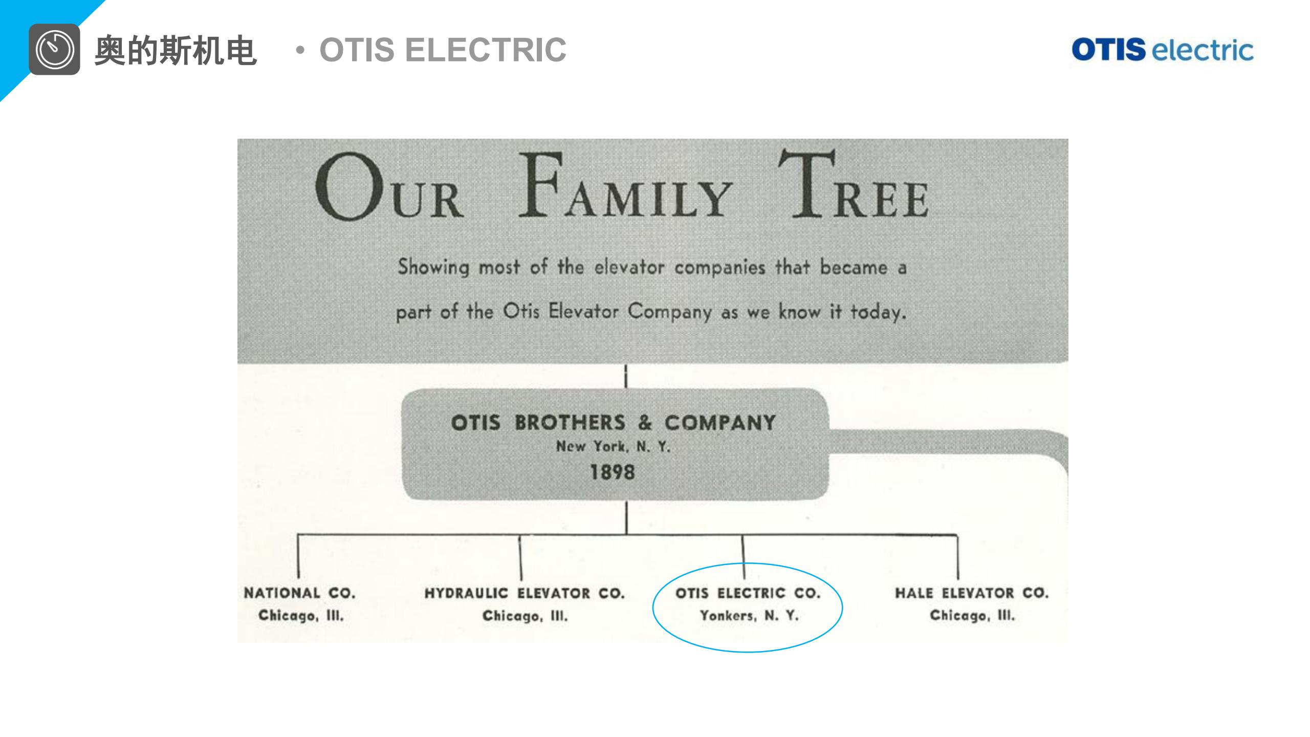 奥的斯（Otis Electric ）电梯 公司介绍(图5)