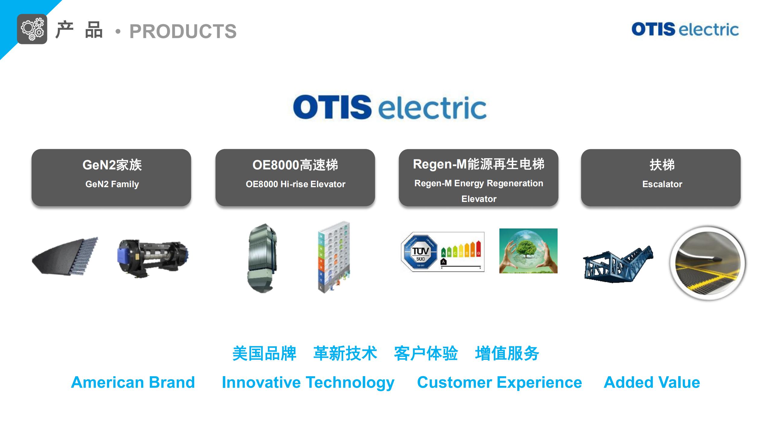 奥的斯（Otis Electric ）电梯 公司介绍(图18)